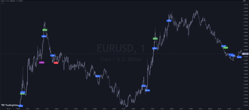 TCA Trend Indicator TradingView